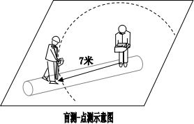 地下管线探测仪
