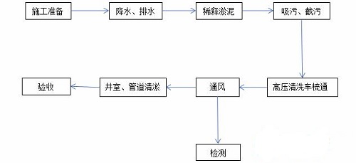 CCTV检测