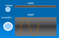 漏水噪声传播途径