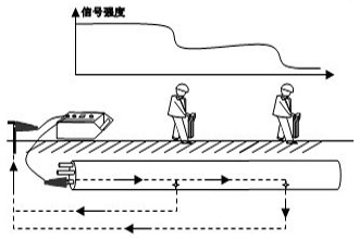 地下管线探测