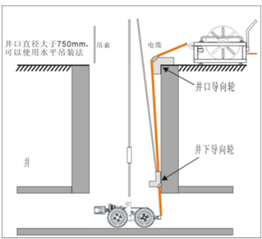 管线探测