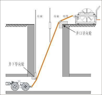 管线探测