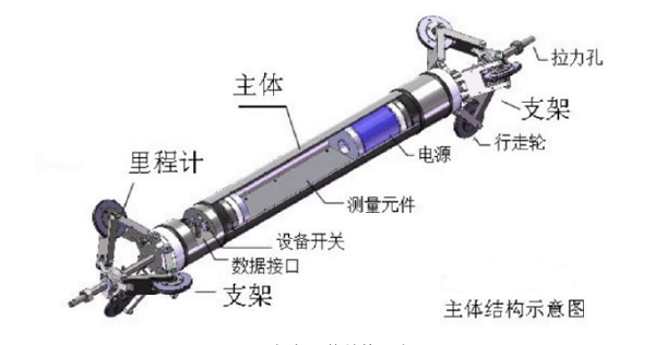 管线陀螺仪