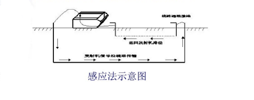 管线仪