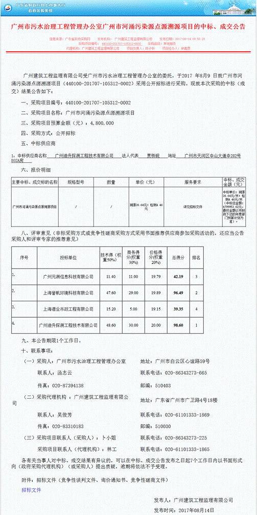 污染源点溯源