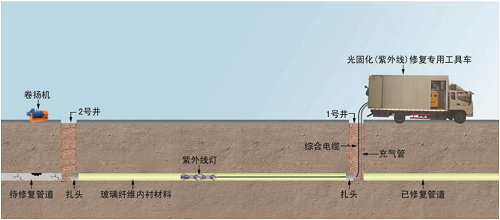 非开挖