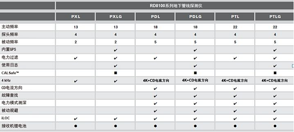 地下管线探测仪