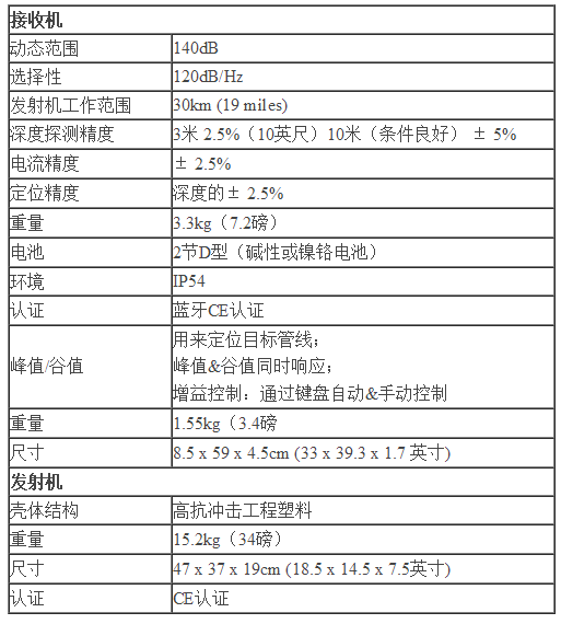 管道防腐检测仪