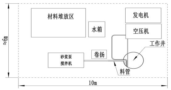 管道探测