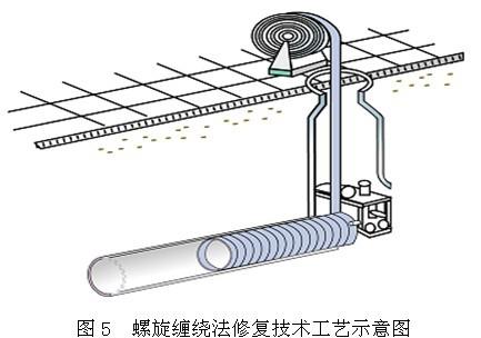 管道探测