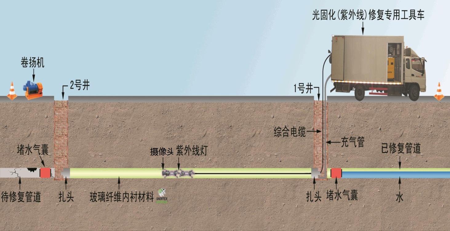 管道探测