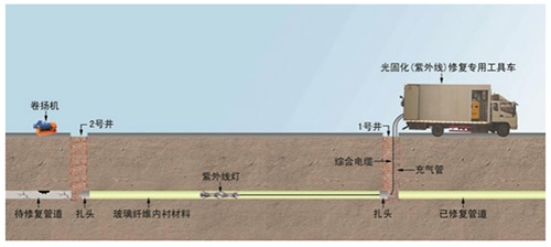 管道探测