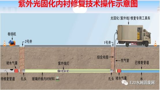 管道探测