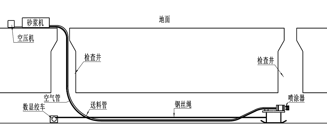 声纳检测